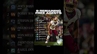 Remaining NFL, free agents ￼