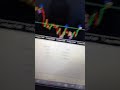 😳 Le 1er système de Trading qui parle et definit les stops loss et Take profit automatiquement . 👨💻