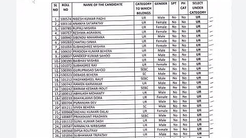 OPSC OCS Result 2023; Check Odisha Civil Service Prelims Cut Off, Merit