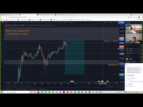 London session by Luke- Forex Trading/Education – 13th of August 2021