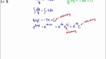 Solve IVP Using Separation of Variables