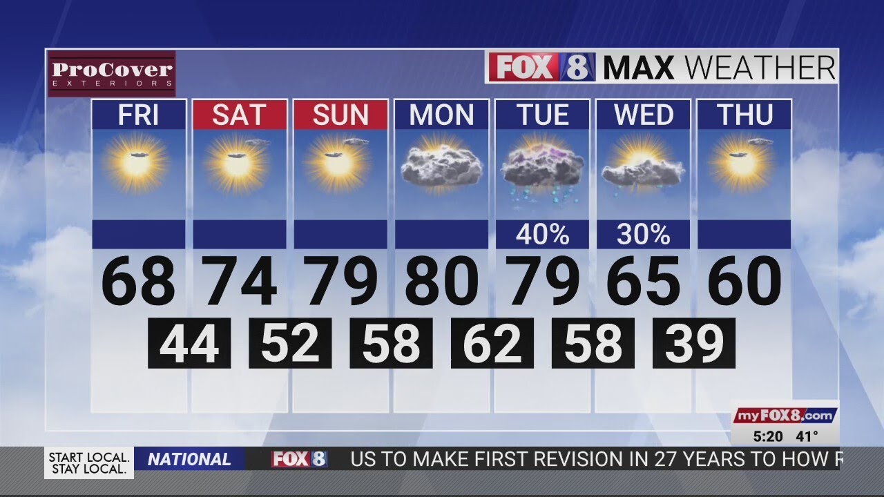 Breezy Friday with sunny skies and a high in the 60s - YouTube