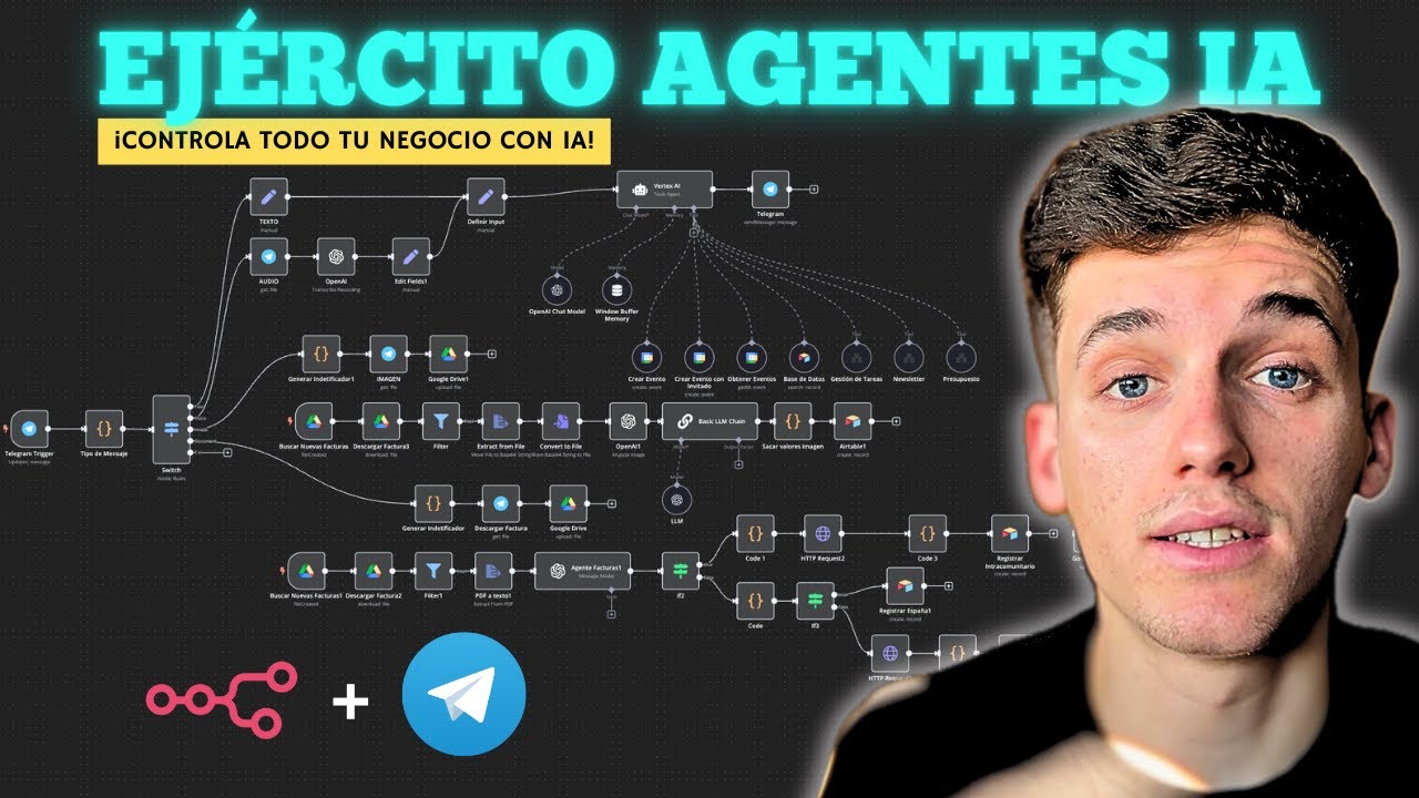 He Creado el Equipo Definitivo de Agentes de IA en n8n Sin Código ...