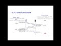 TCP 3 Way Handshaking | CN | Final | C101 | UIU