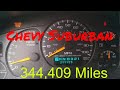 Should I Buy a Suburban with High Miles?