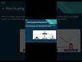 Buying and selling explained!! #shorts #share #stockmarket #trading