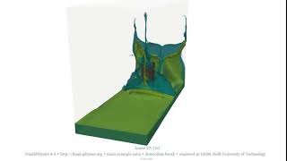 3D Dam Break 100M And 10M Particles Overlay Of Water Surfaces True Time