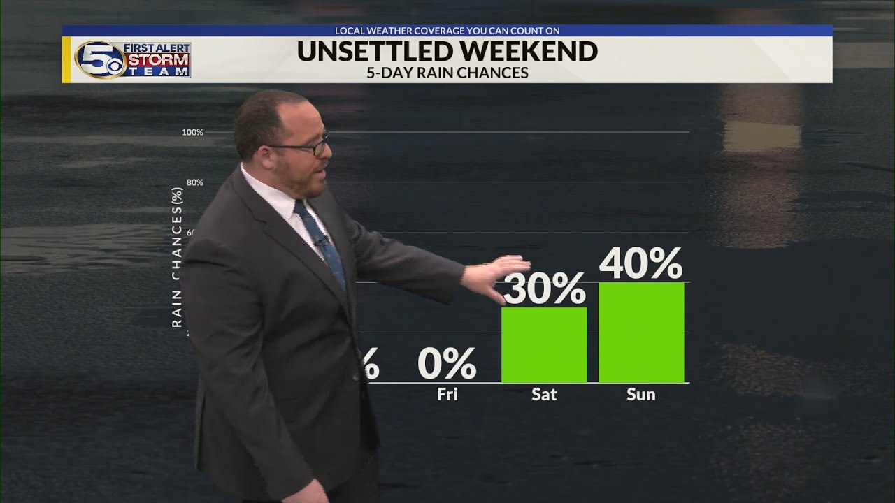 High clouds stick around, Weekend rain chances ahead - YouTube