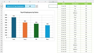 dynamic chart for top selected employees with groupby and take function