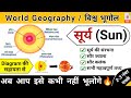       structure of the sun  world geography  study vines official