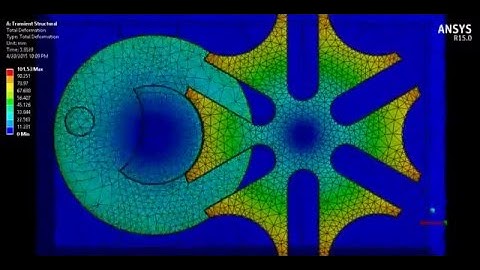 Ansys workbench transient structural FEA of a Geneva Mechanism