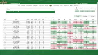 PGA Live Leaderboard Tutorial (2022) | RickRunGood.com Fantasy Golf Tools