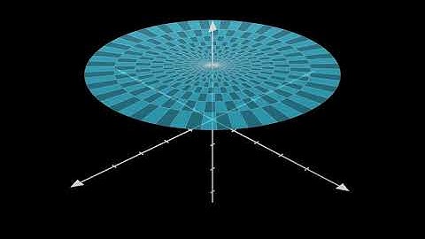 Creating a Circle in Manim Using Parametric Equations