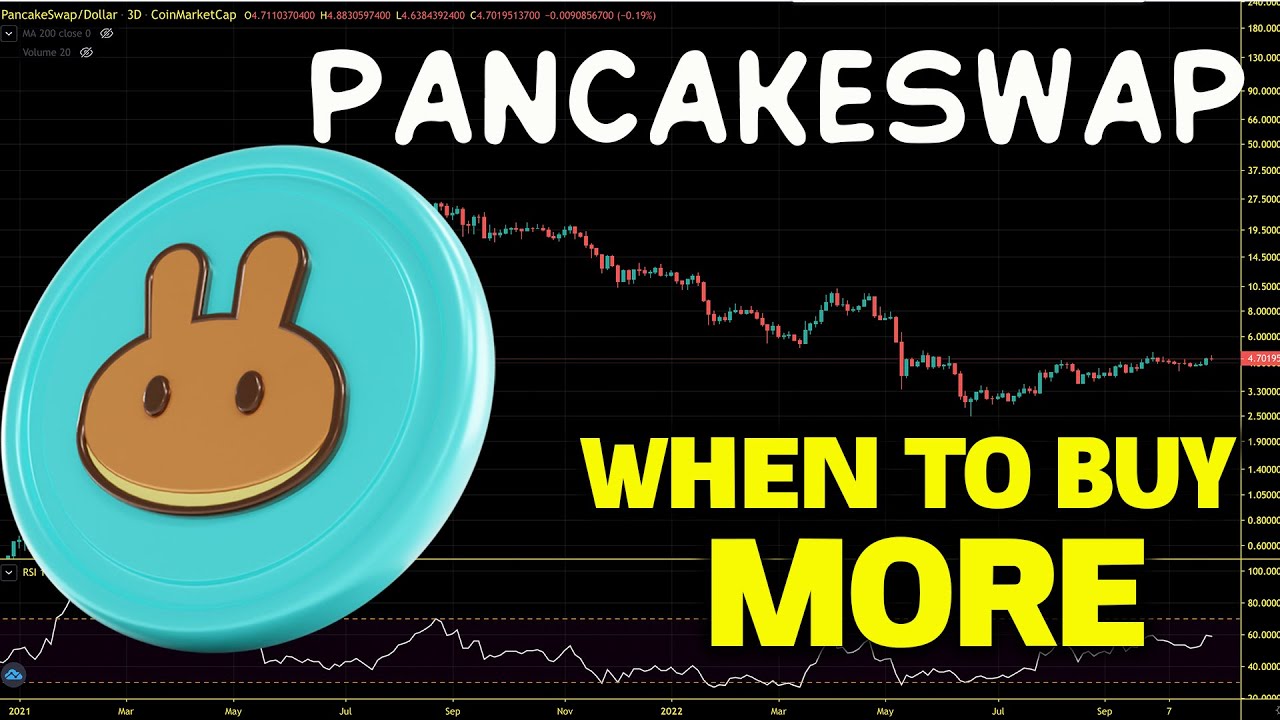 PancakeSwap (CAKE) Bear Market Strategy. CAKE Price Chart Analysis and Price Prediction 2022