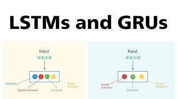 7. Text Generation using LSTMs and GRUs