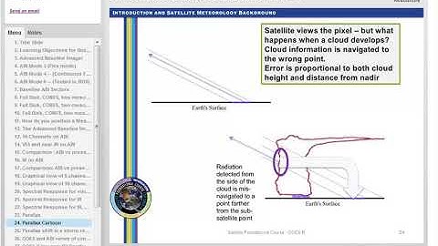 SatFC-G: Basic Operations of ABI on GOES-R (updated 2018)