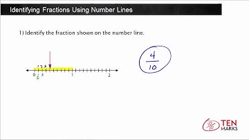Identifying Fractions Using Number Lines: 3.NF.2a