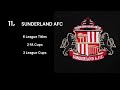 Ranking English Football Clubs By Size (Top 20)