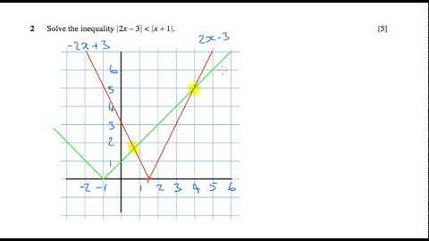 OCR Core 3 June 2006 q2 - A2 Maths - Modulus Questions