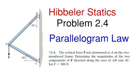 How to Find the Component Vectors Using the Parallelogram Law. Hibbeler Statics Problem 2-4