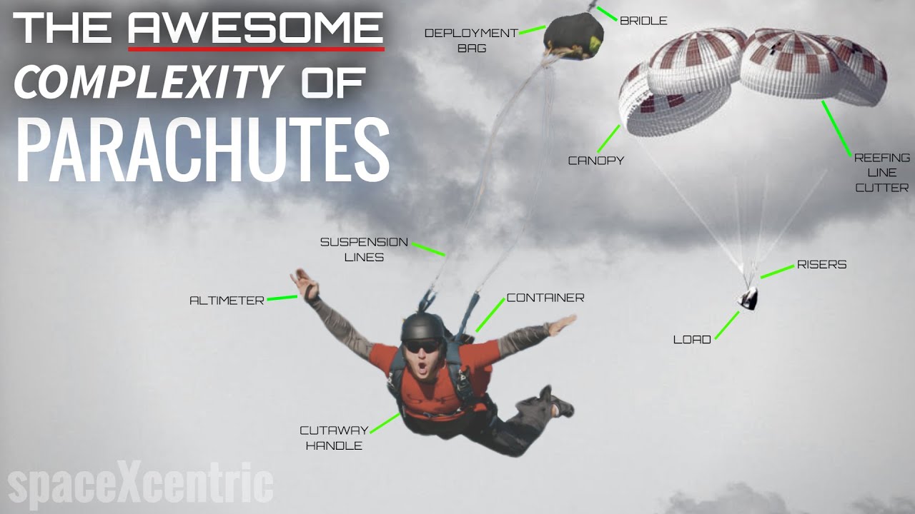 Why SpaceX & NASA Struggle with Parachutes