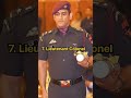 💥Top 10 Indian 🇮🇳 Most Powerful 🔥⚡Indian Army ⚔️ Ranking 💂wise Post#shorts#viralshots#indianarmy