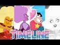 Steven Universe COMPLETE Timeline! Chronological Order (Show, Games & Comics)