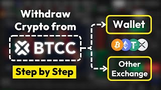 How to withdraw Crypto from BTCC ✅ Crypto Withdrawal Tutorial (Step-by-Step)