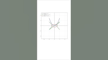 Animation of Parabola, Hyperbola, and Elliptic Curves #parabola #hyperbola #ellipticcurve