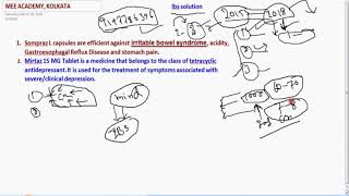 5 saal baad mila ibs ka ilaaj, irritable bowel syndrome ka ilaj, ibs ka 100% ilal, IBS medition