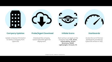 Overview | Dashboards