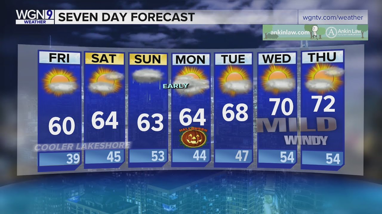 Sun and warmer temps begin Friday - YouTube