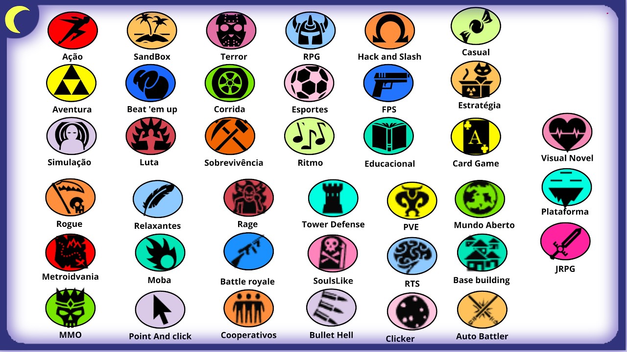 Todos os Gêneros de Jogos Explicados (gamedev) COMPILADO