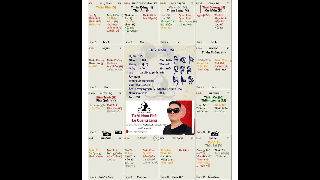 Lá số Tử vi Lê Quang Lăng #lequanglang #tuvi #tuviphongthuytriethocphai #quychanthienngantu