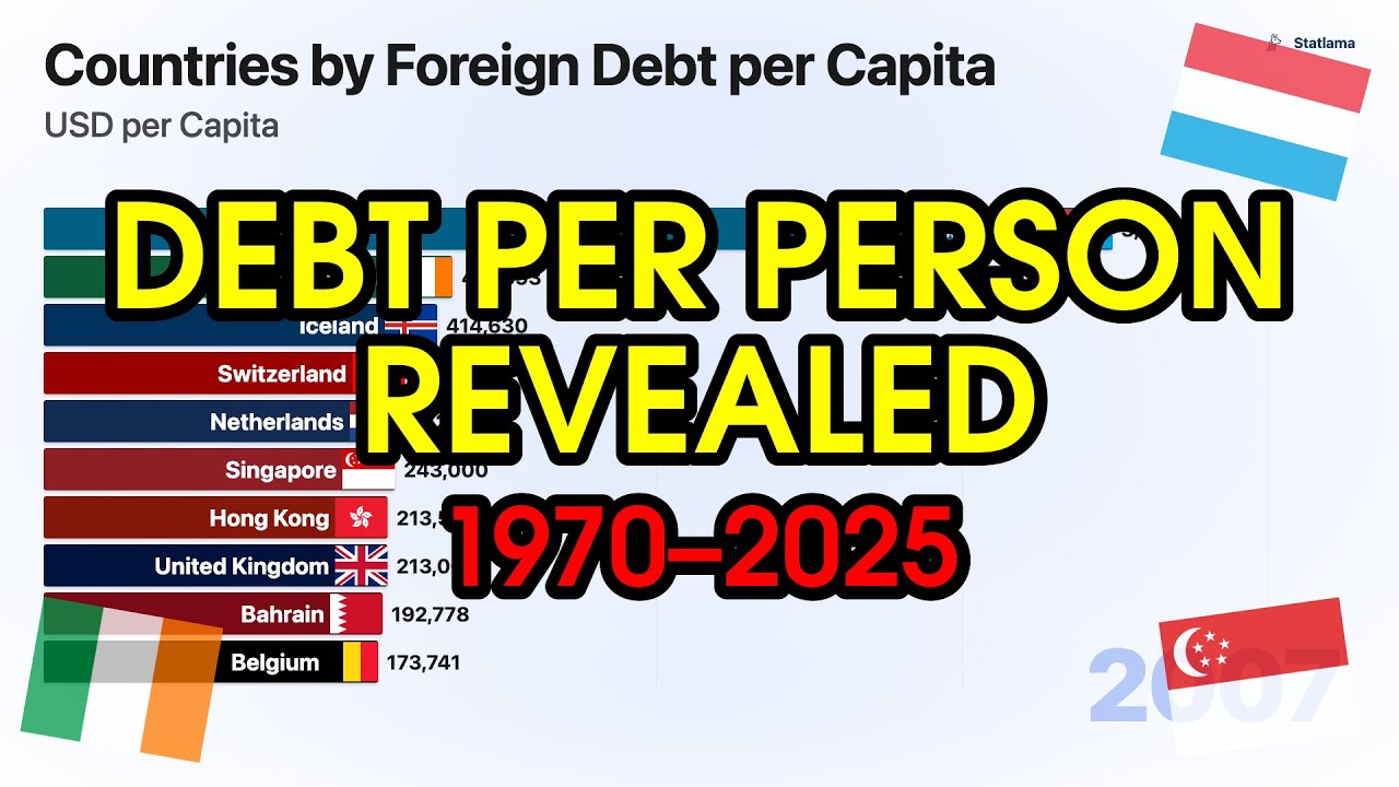 Countries by Foreign Debt Per Capita (1970-2025) | Bar Chart Race