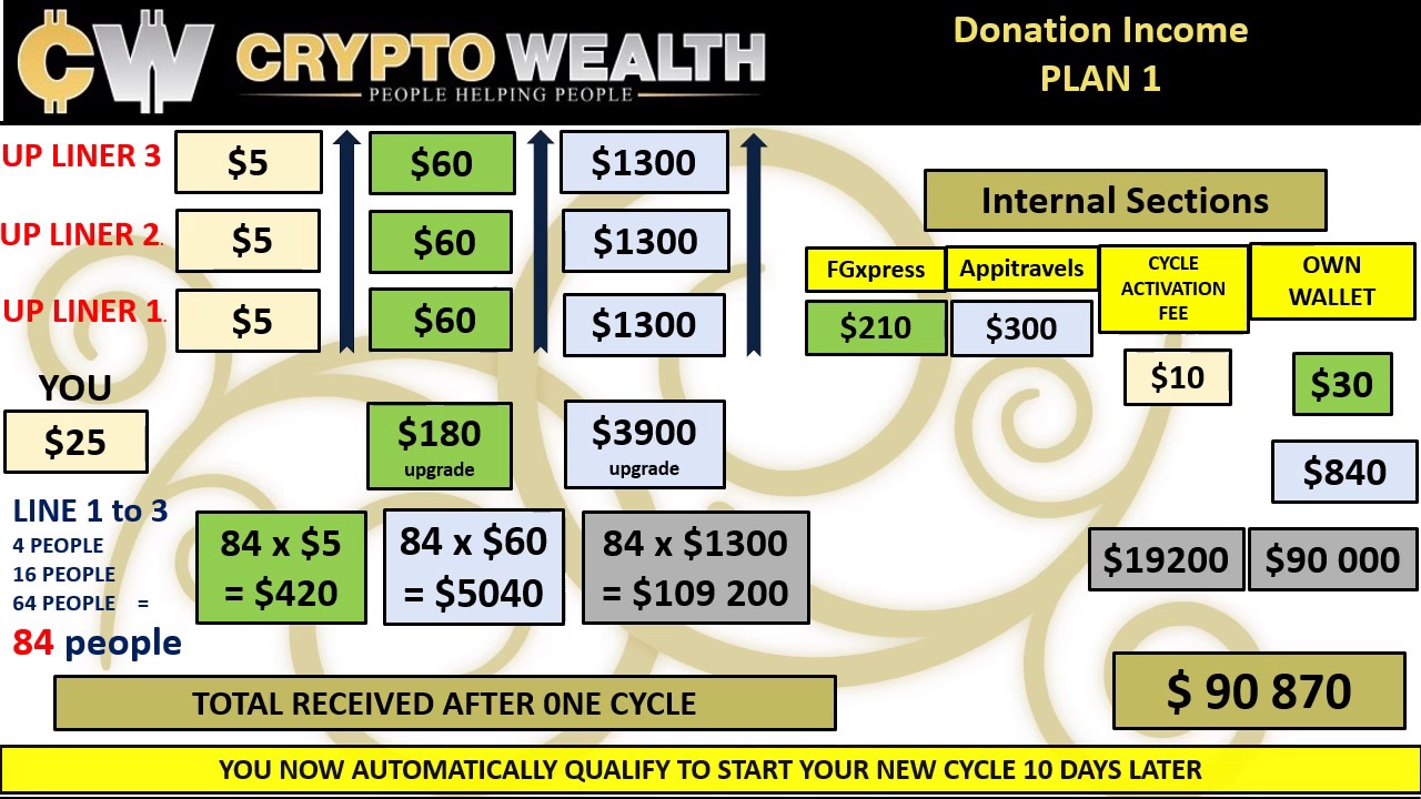 crypto explained crypto explained