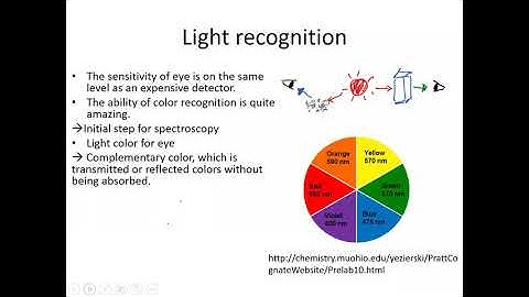 Photochemistry / Spectroscopy Lecture 1 3