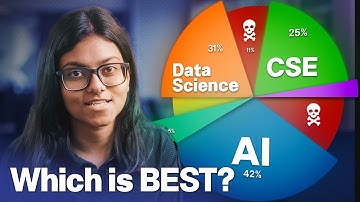 DON’T Choose Your CSE Specialization Before Watching This Video !