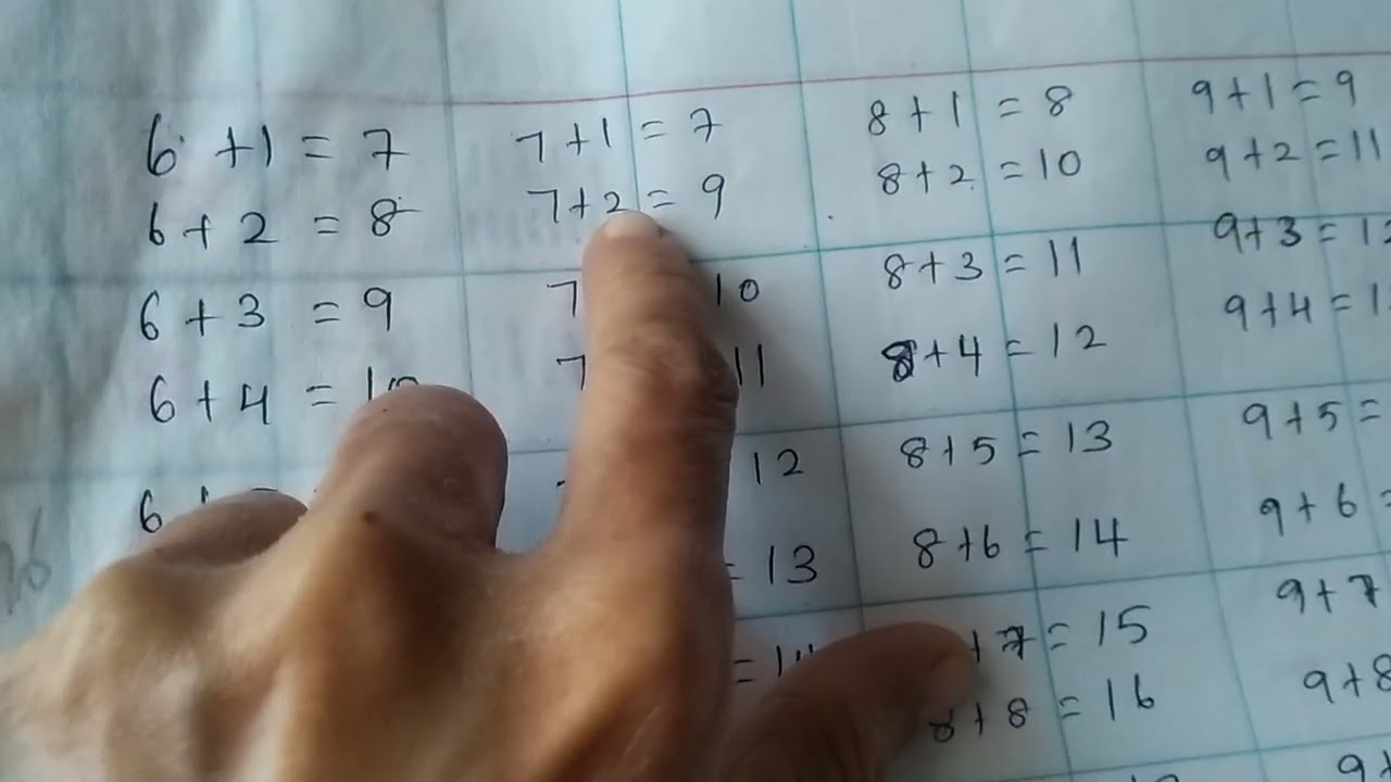 Numbers from 101 to 150 addition table  from 6 to 10  add and   count and write