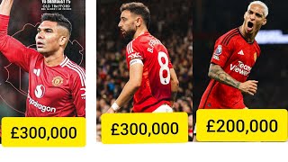 Details Manchester United Players Payroll 2024:| Shocking😲😲🔥 Salaries Revealed😲! #manchesterunited Update
