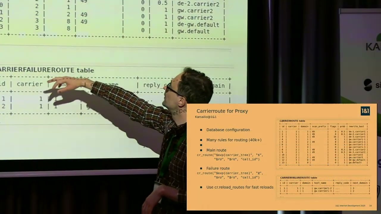 Kamailio World 2025: The Evolution Of Carrier Grade Routing Modules