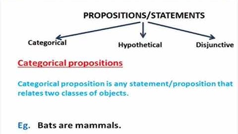 Categorical Propositions | UGC NET PAPER 1