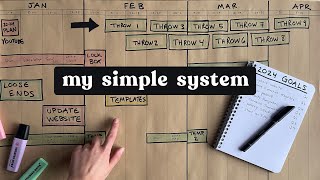 Visual Planning my art business (2024)