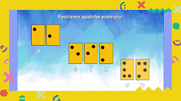Come leggere alfabeto Braille?