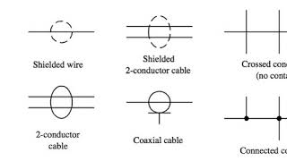 Electrical wiring | Wikipedia audio article