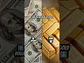 Why Gold Rises When Dollar Falls? | Gold vs USD Explained