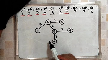 KRUSKAL ALGORITHM | DYNAMIC PROGRAMMING| ANALYSIS & DESIGN OF ALGORITHMS | VTU 2022 SCHEME |