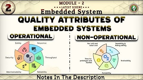2 Quality Attributes Of Embedded Systems Concept Explained Module 2 6th Sem ECE 2022 Scheme VTU