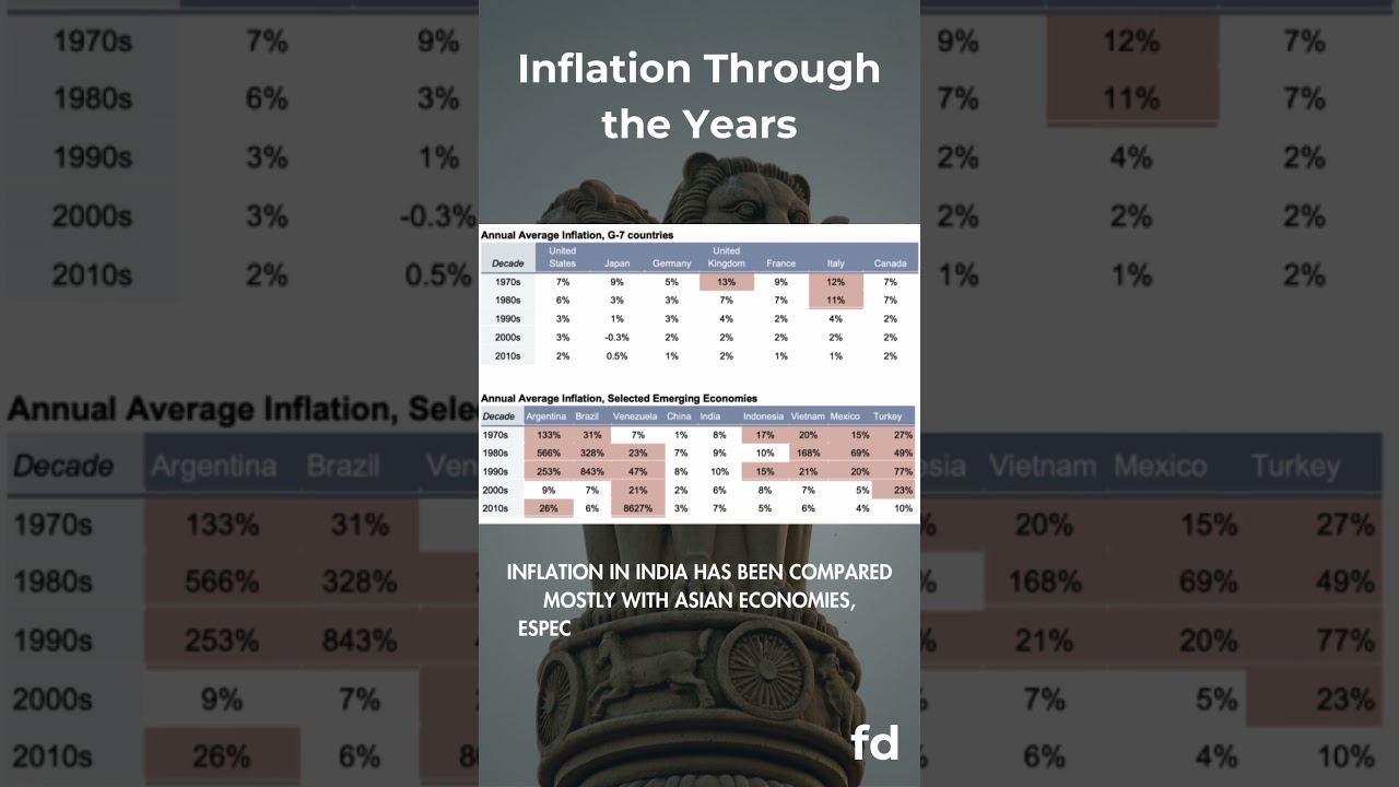 Inflation Trends Over 50 Years: G-7 vs Emerging Economies 