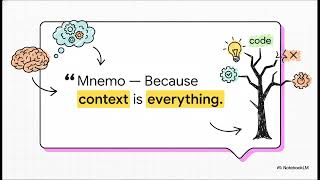 Mnemo Permanent Memory for Claude